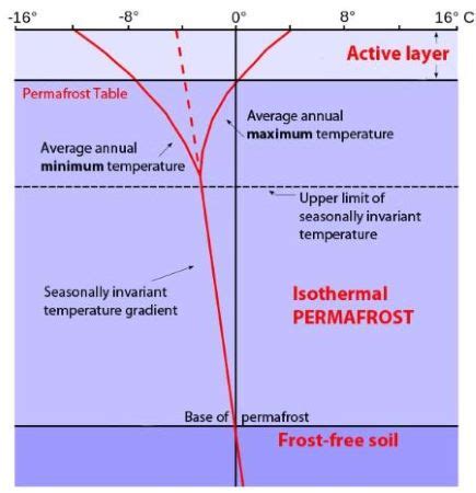 Isotherms Definition, Maps & Types | Study.com