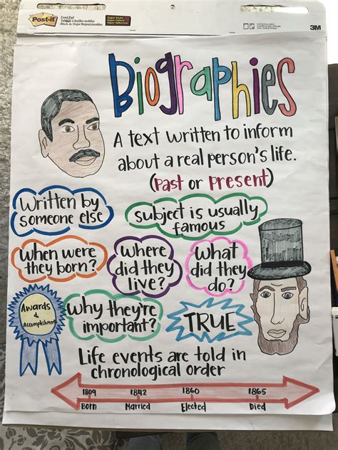 Biography Lesson Plans 2nd Grade