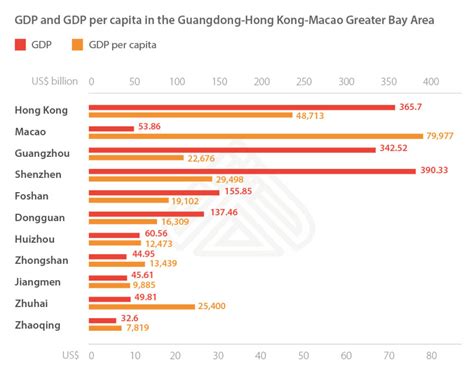 Preferential Zones And Investment Hubs In Chinas Greater Bay Area