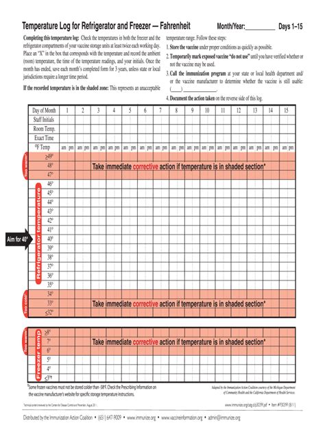 Cdc Food Refrigerator Temperature Log Fill Online Printable