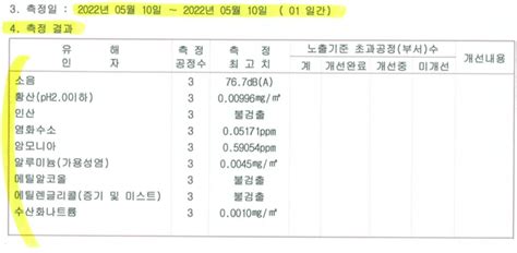 작업환경측정