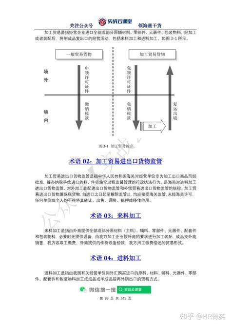 外贸基础知识便携手册，从入门到精通，从理论到实践，从零开始做贸易 知乎