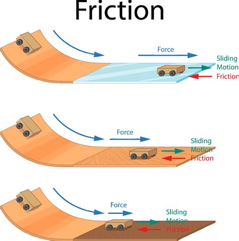 fricción de diferentes superficies 8334973 Vector en Vecteezy