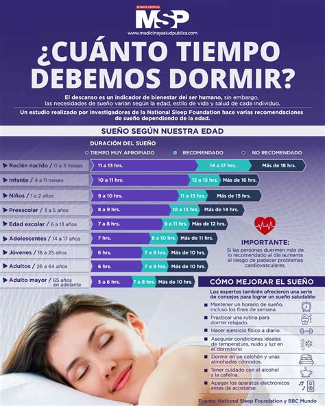 Cu Nto Tiempo Debemos Dormir Infograf A