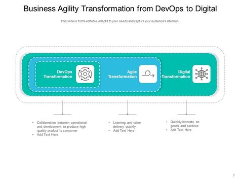 Enterprise Agility Leadership Strategy Ppt Powerpoint Presentation