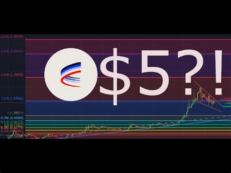 Aerodrome Finance Aero Price Update Soon Youtube