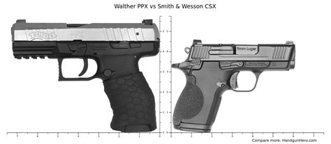 Walther Ppx Vs Smith Wesson Csx Size Comparison Handgun Hero