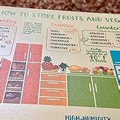 Amazon Levain Co Produce Storage Guide Magnet Fruit