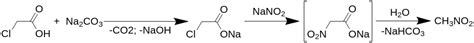 Nitromethane: An Ultimate Guide to Properties, Uses and Synthesis - Safrole