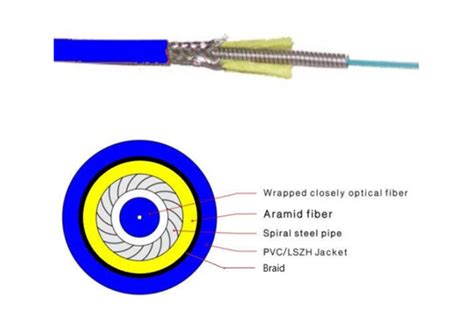 Spiral Armoured Drop Cable Cisfiber Infra Solutions