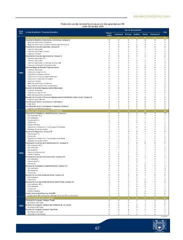 Page Anuario Estad Stico