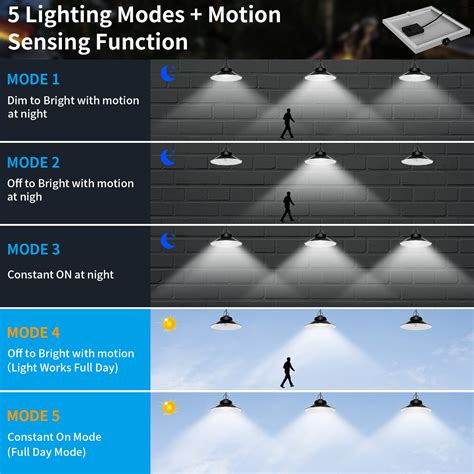 Aqonsie Solar Shed Light Indoor Outdoor Solar Pendant Daytime Work