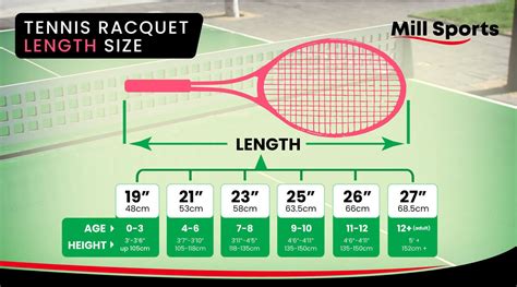 Tennis Racket Size Guide | Mill Sports NZ – Shoply