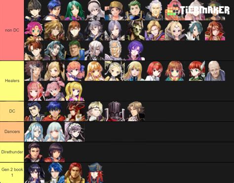 Feh Tier List Community Rankings Tiermaker