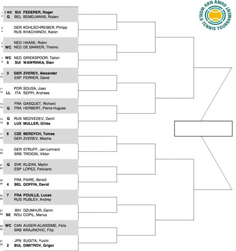 2018 Rotterdam Open Draw – FedFan