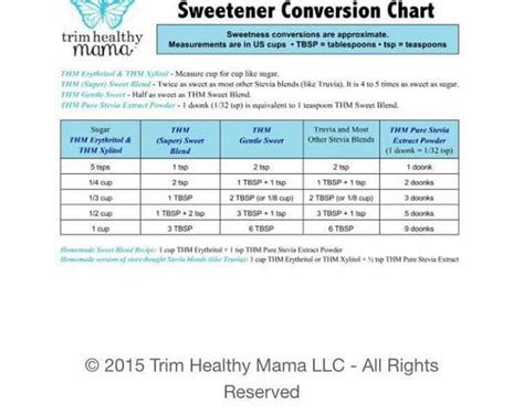 Sweetener Conversion Chart Conversion Chart Thm Recipes Trim Healthy