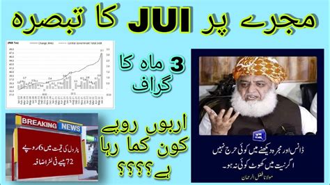 Petrol Prices Increased Imported Hakumat Ki Speed YouTube