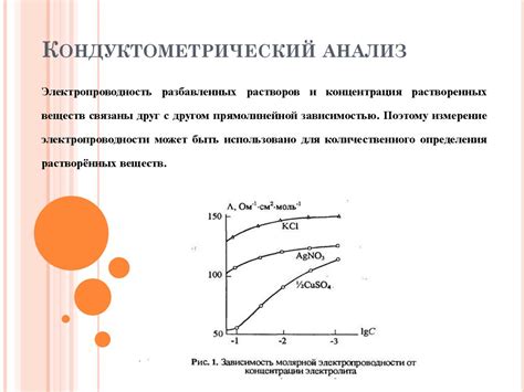 Кондуктометрический анализ - презентация онлайн