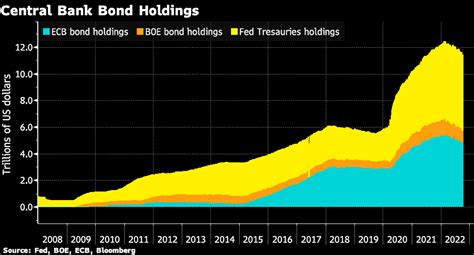 Is Central Banks License To Print Money About To Expire Investment