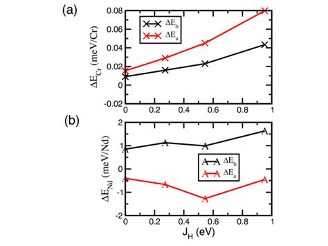 Fig S3 Calculated Relative Magnetic Anisotropy Energies Mae For The