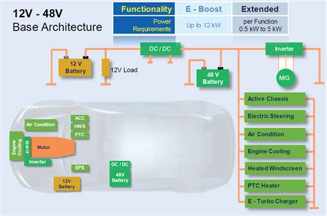 Battery Electric Vehicle Architectures Congress 2024 Lok Glory Emmeline