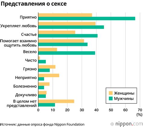 Сексуальная активность подростков в Японии: девочки быстрее взрослеют и ...