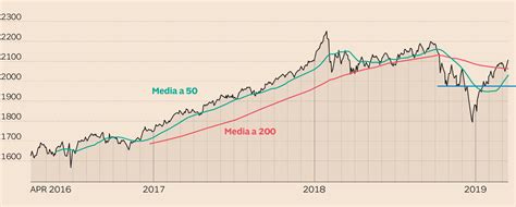 Pronto Recupero Per Lazionario Globale Il Sole 24 Ore