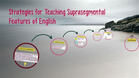 Strategies For Teaching Suprasegmental Features Of English By Ana García