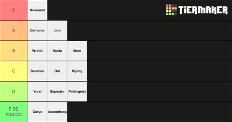 Phasmophobia Ghost Tier List Community Rankings Tiermaker