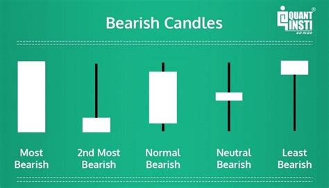 Candlestick Patterns How To Read Charts Trading And More Atelier