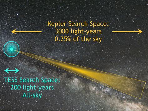 Nasa Space Telescope Tess Starts Search For Earth Like Planets