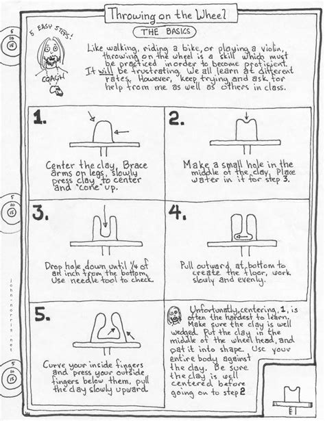 Wheel Throwing Cheat Sheet