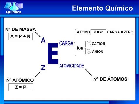 Qual é O Nome Do Elemento Quimico De Simbolo Co LIBRAIN