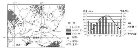 题目 自然灾害与防治阅读图文材料回答下列问题材料一 下左图是某区域地形图该地区为世界三大黑土分布区之一但该区域表土流失严重加上气象