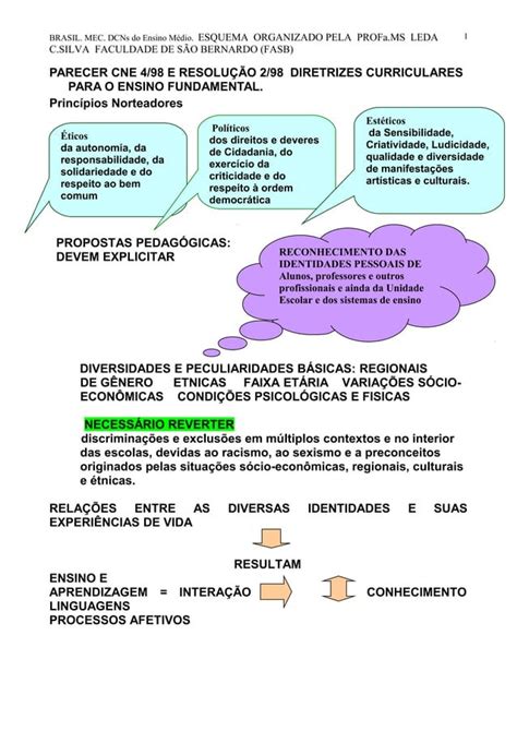 2009 Diretrizes Curriculares Do Ensino Fundamental 1 PDF