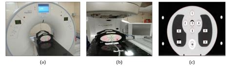 A Thorax Phantom Cirs Model 002lfc On Ct Simulator Couch B Linac Download Scientific