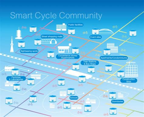 Mobile Eco Cycle Giken Ltd