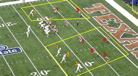 Nfl How A New Version Of The 3 4 Can Help Defenses Stop The Run