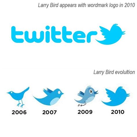 Eulogy to the Twitter Bird: history of the logo, and what made it work ...