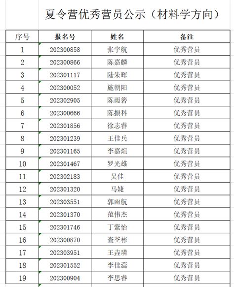 华中科技大学材料学院2022年夏令营优秀营员公示 知乎