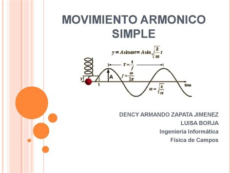 Movimiento armonico simple by Dency Armando Zapata Jimenez - Issuu