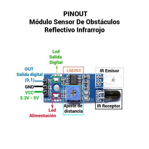 Modulo Sensor De Obstaculos Reflectivo Infrarrojo Fc Electronica Plett