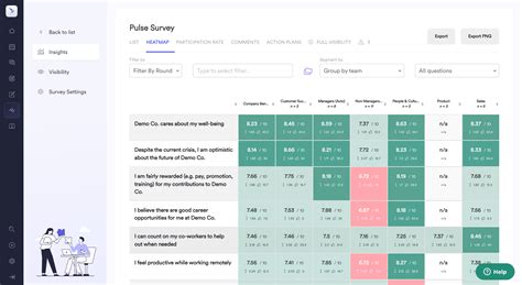 Leapsome Software Reviews Demo Pricing