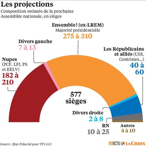 L Gislatives La Majorit Pr Sidentielle Branl E Par La Nupes