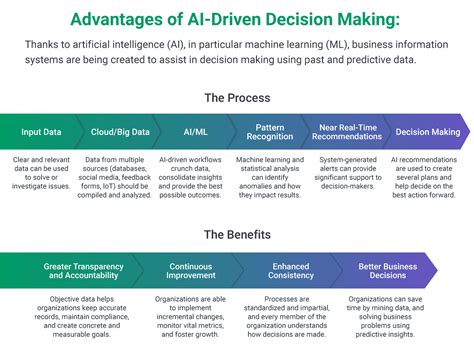 Data Driven Decision Making Boosting Business Success Softjourn