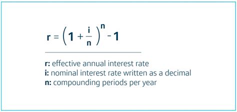 What Is An Effective Interest Rate Capital One