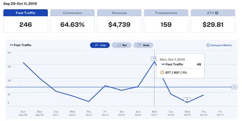 15 Creative Retail Display Examples to Increase Foot Traffic and Sales