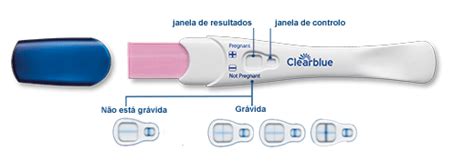 Teste De Gravidez Resultados Rápidos Clearblue