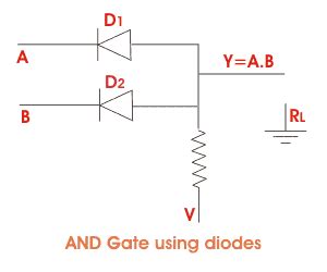 Circuit Diagram For And Gate