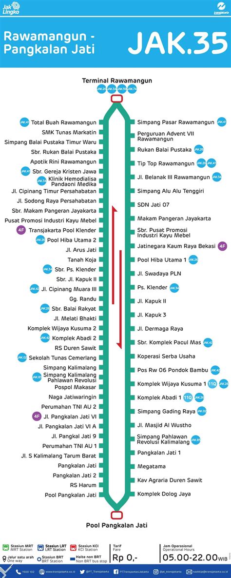 Jadwal Rute Dan Pemberhentian Mikrotrans JAK35 Rawamangun Pangkalan